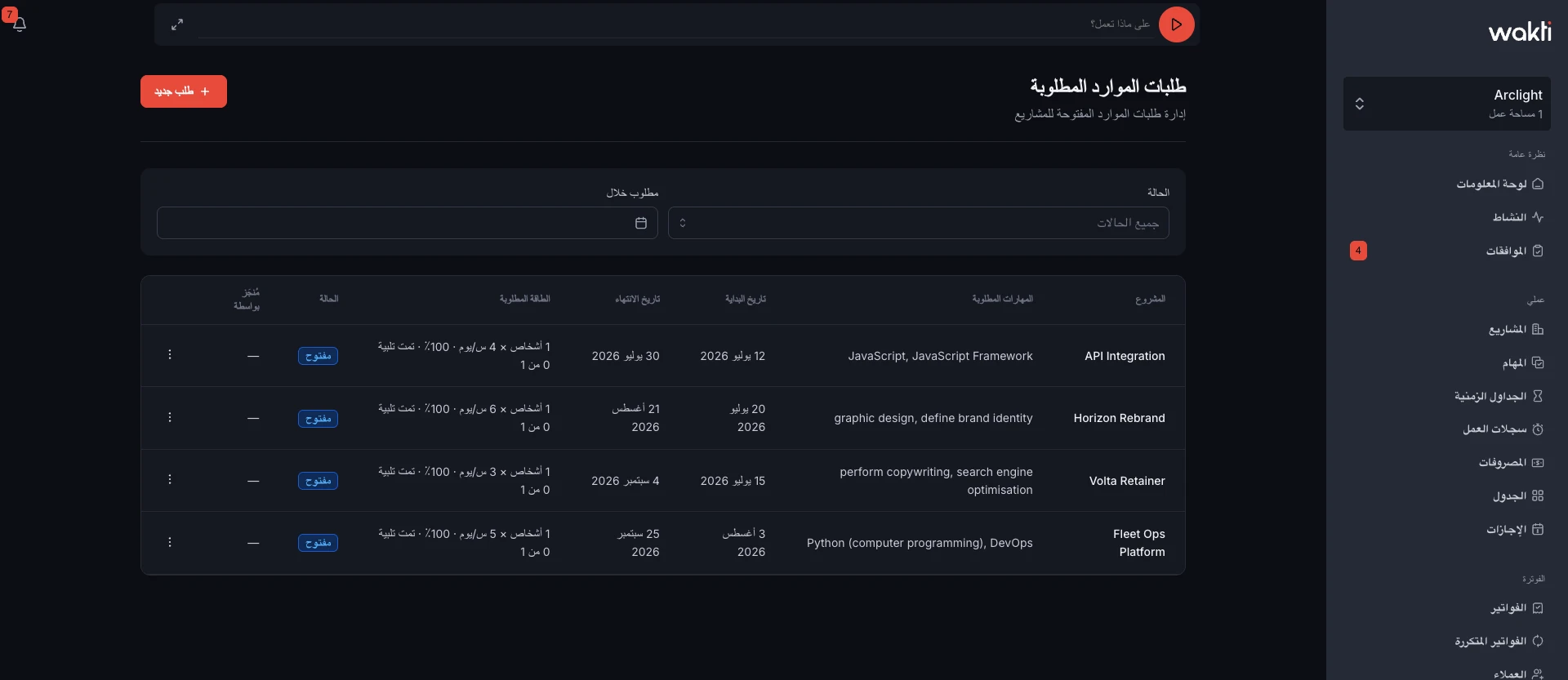 Resource demand requests in the Wakti platform