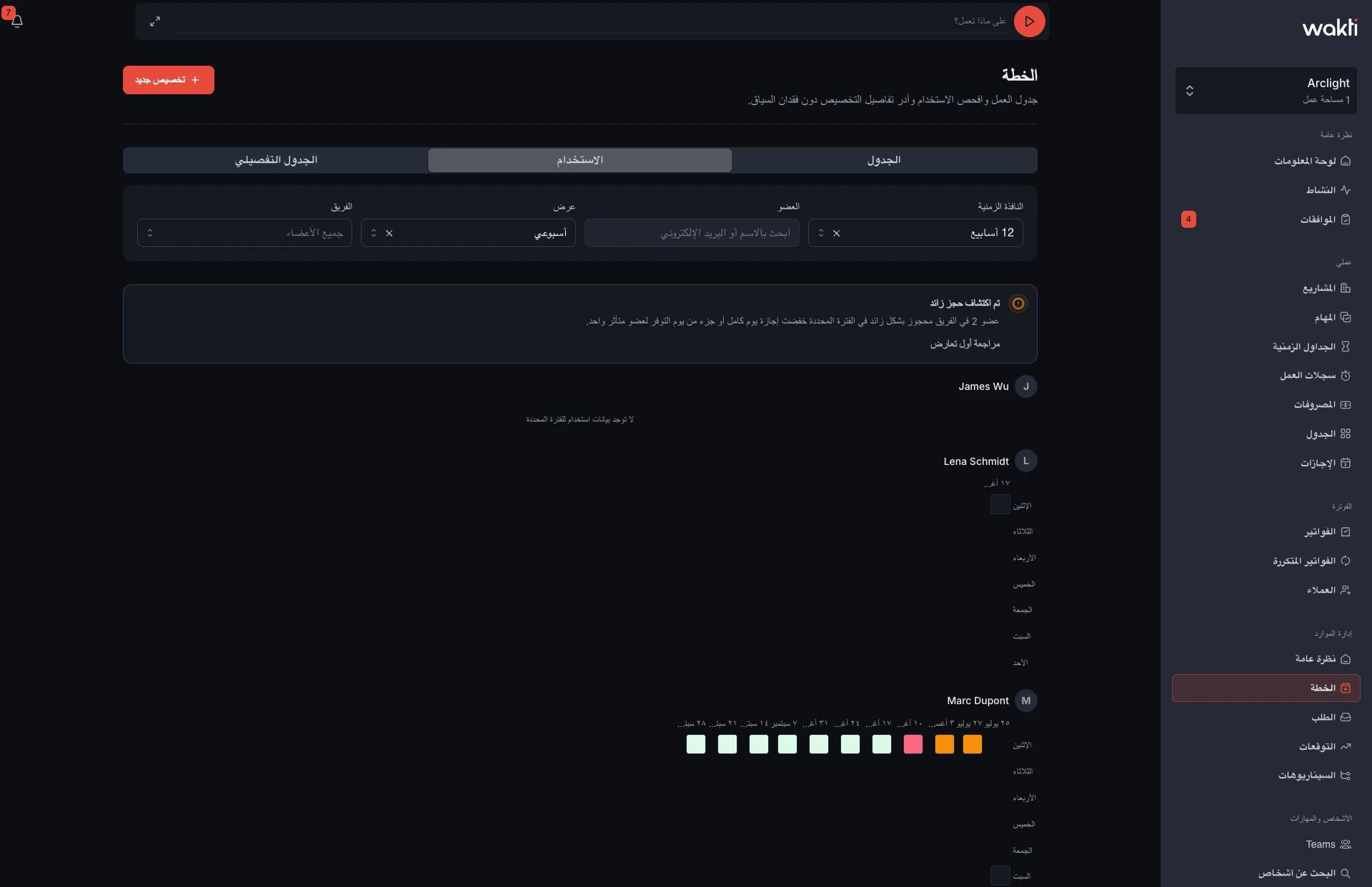 Capacity planning in the Wakti platform