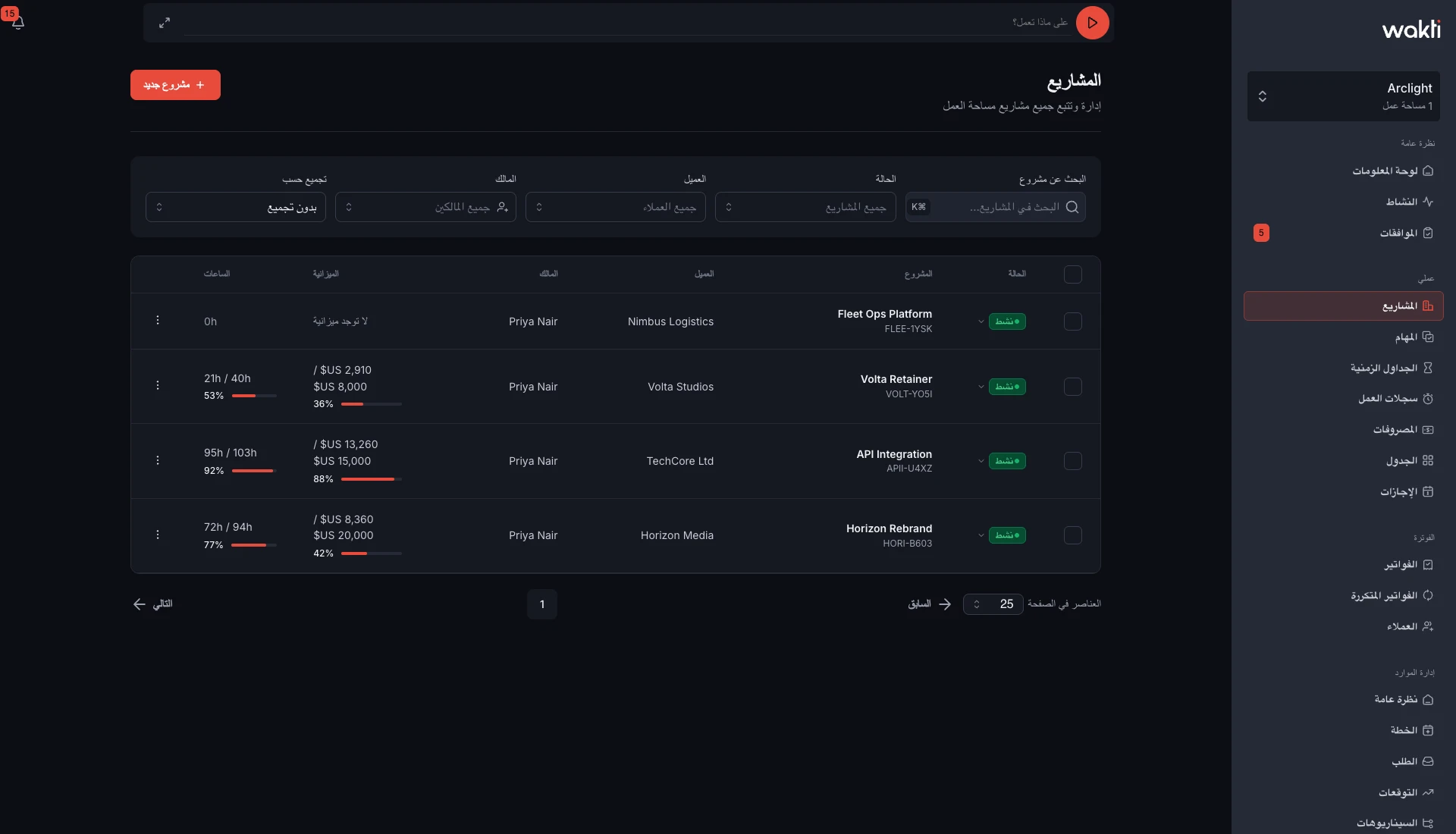 Wakti project tracking dashboard