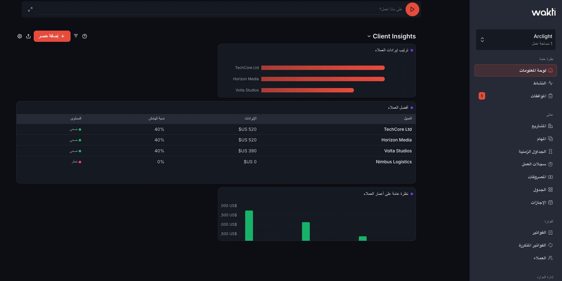 Client revenue ranking in the Wakti platform