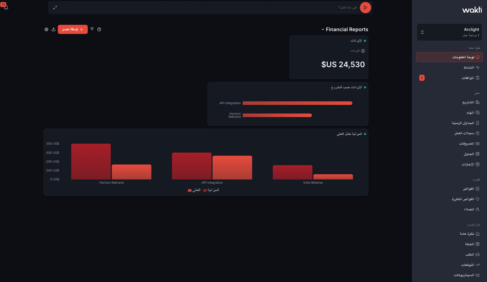 Financial reports dashboard in the Wakti platform