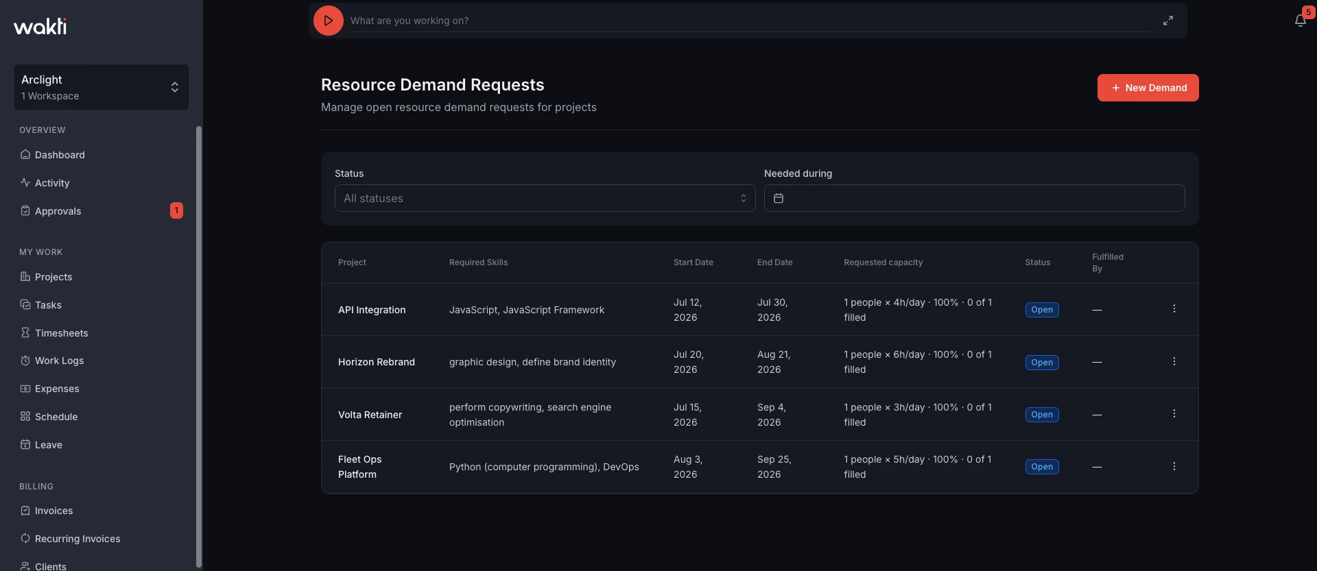 Resource demand requests in the Wakti platform
