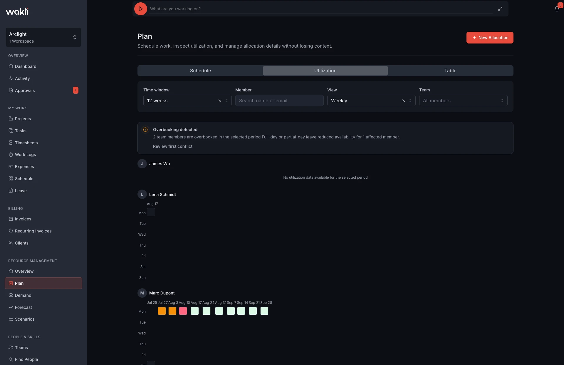 Capacity Planning in the Wakti platform