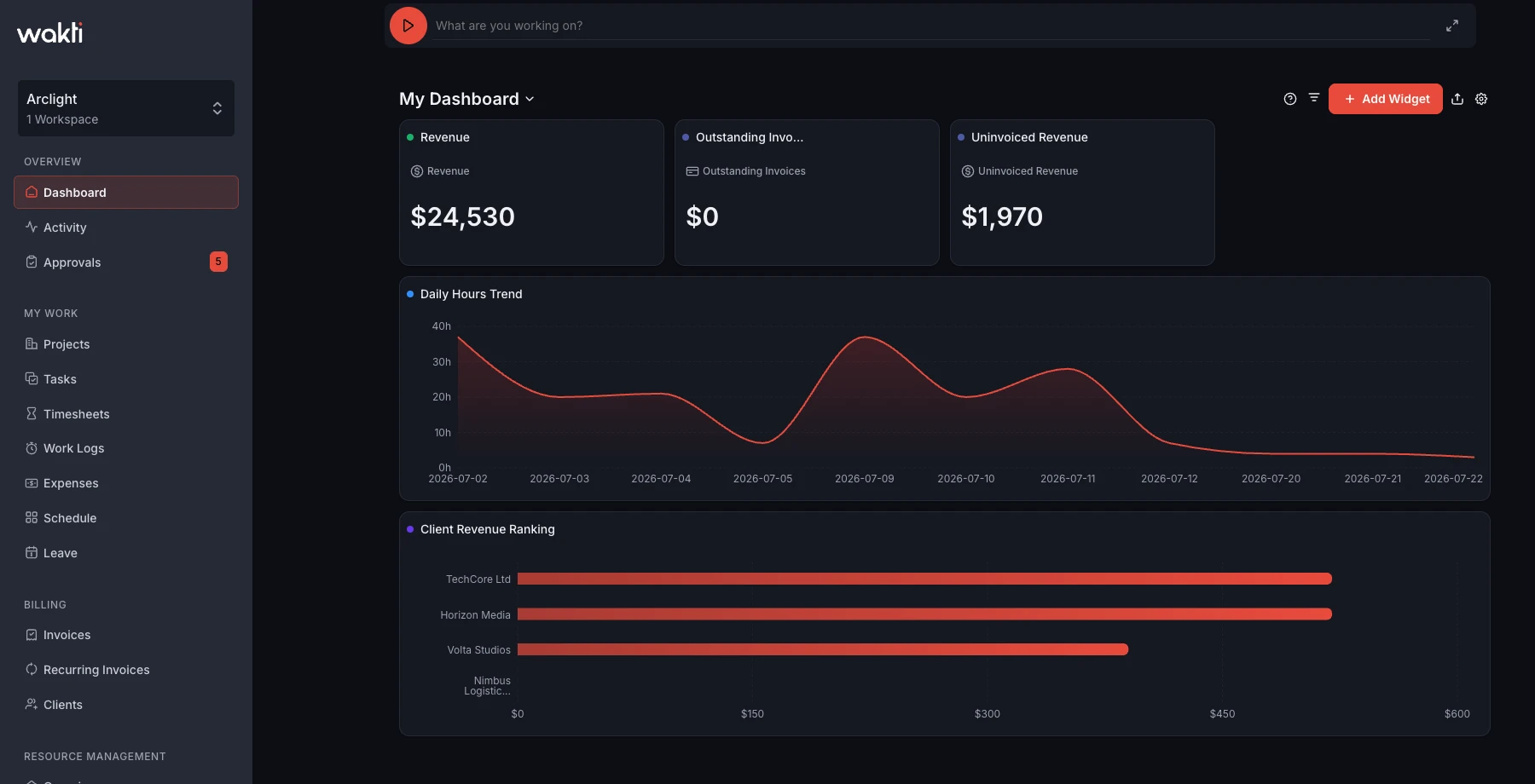 Reporting dashboard in the Wakti platform