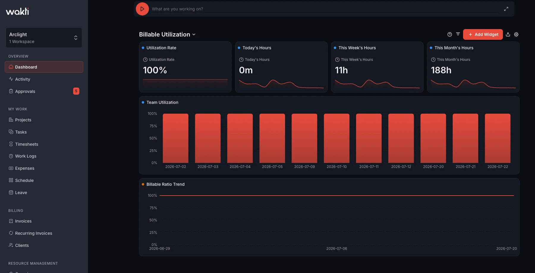 Utilization dashboard in the Wakti platform