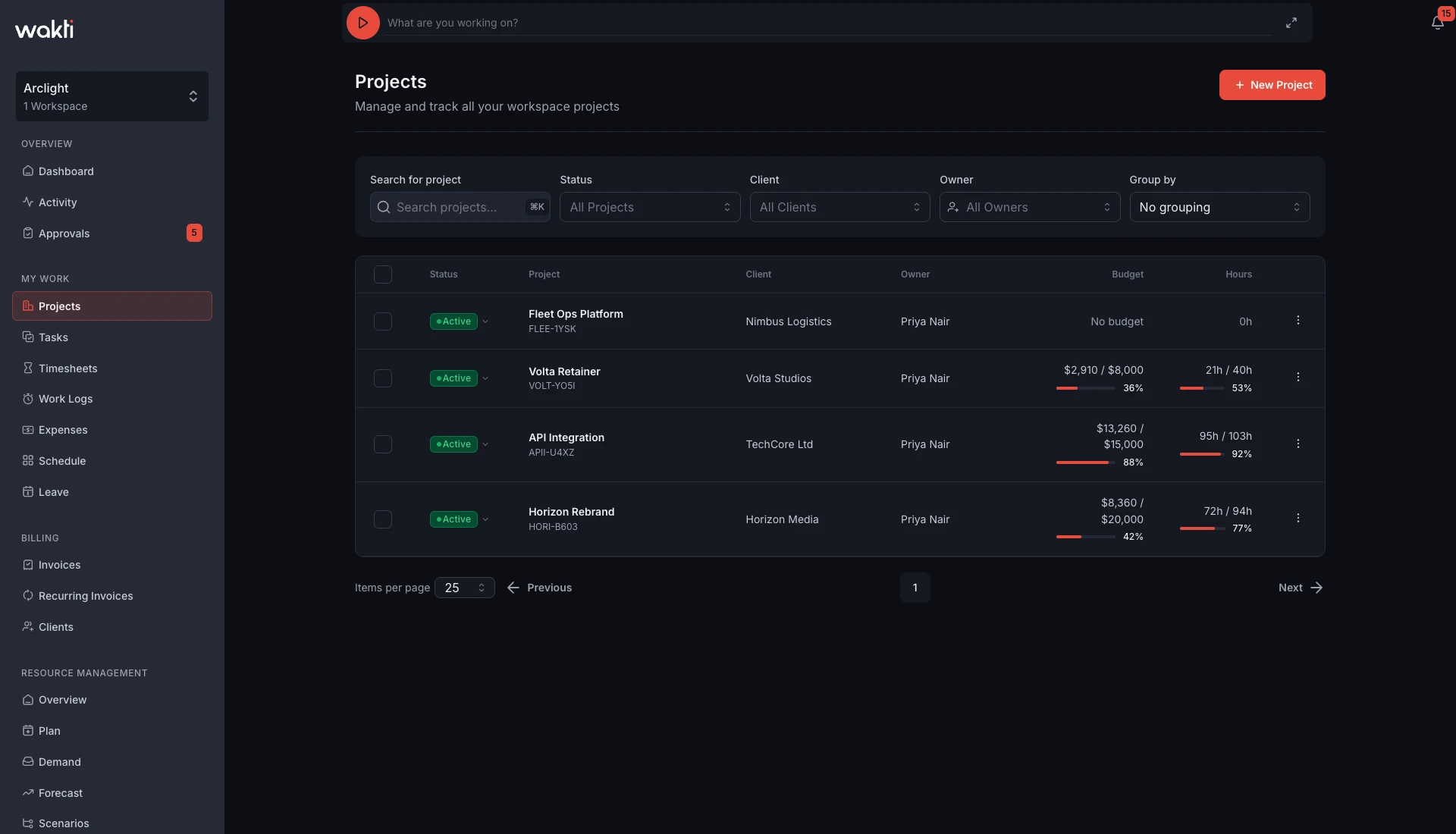 Wakti project tracking dashboard