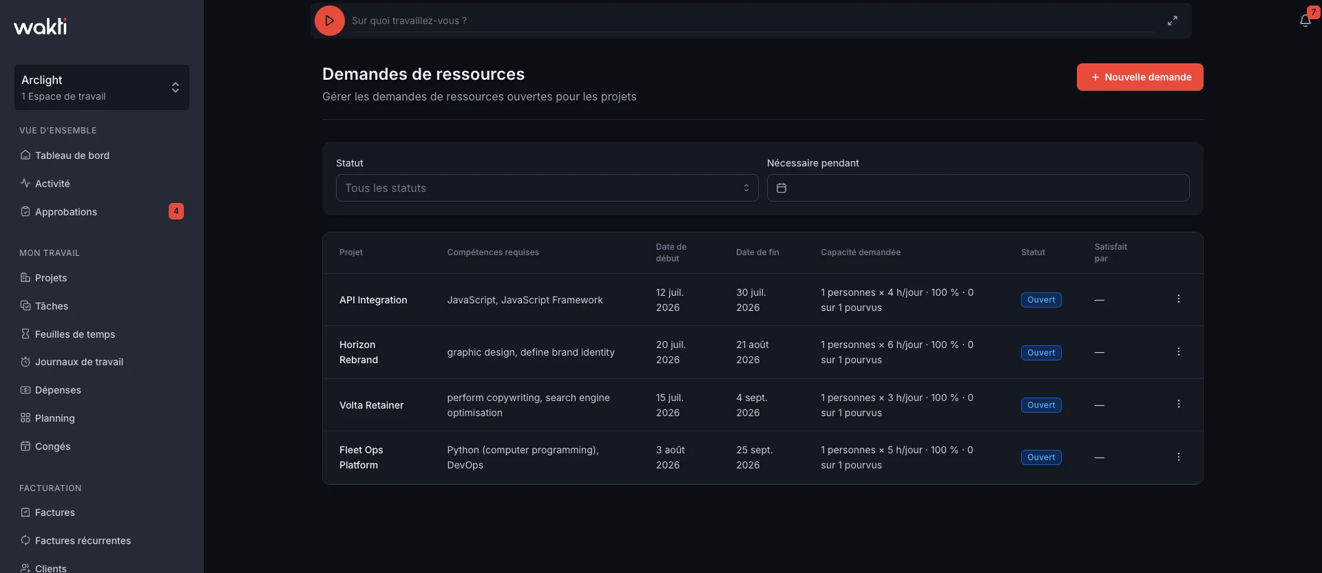 Resource demand requests in the Wakti platform