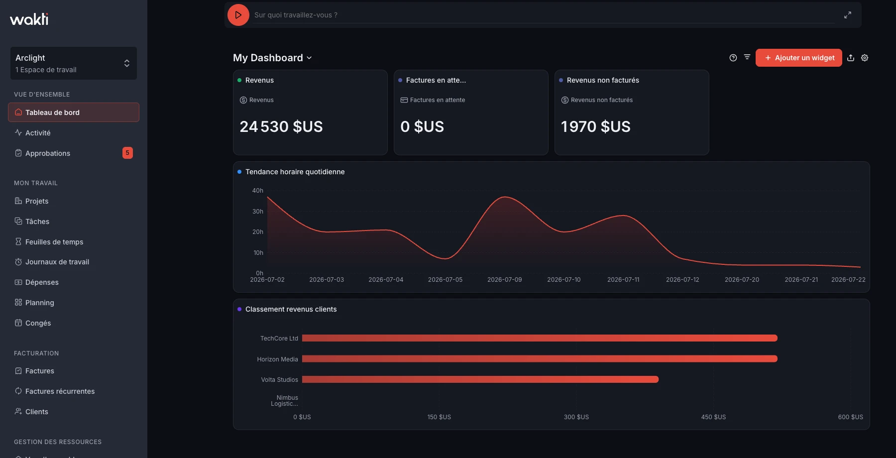 Reporting dashboard in the Wakti platform