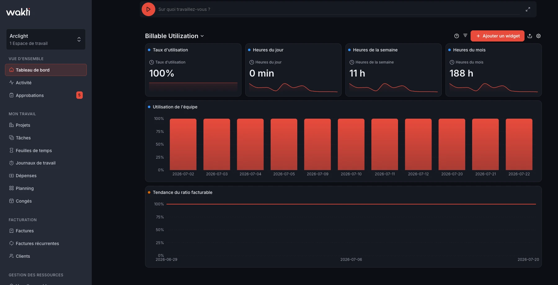Tableau de bord d'utilisation dans la plateforme Wakti