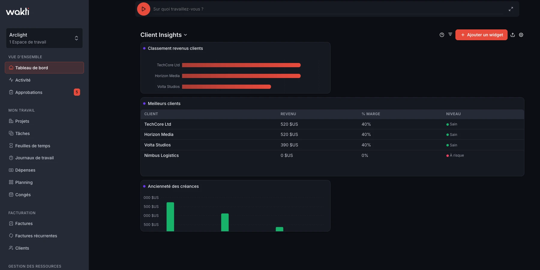 Client revenue ranking in the Wakti platform