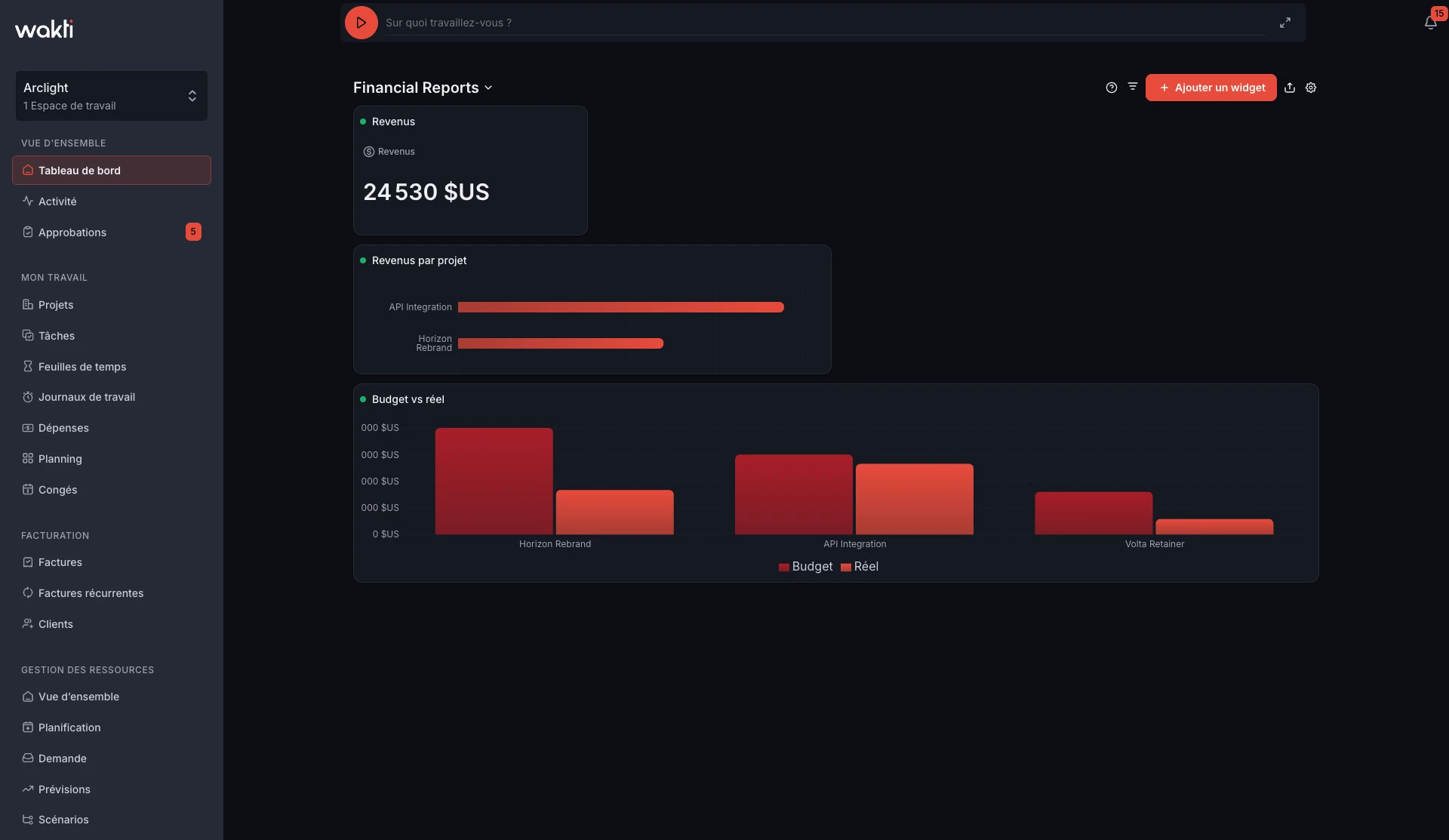 Financial reports dashboard in the Wakti platform