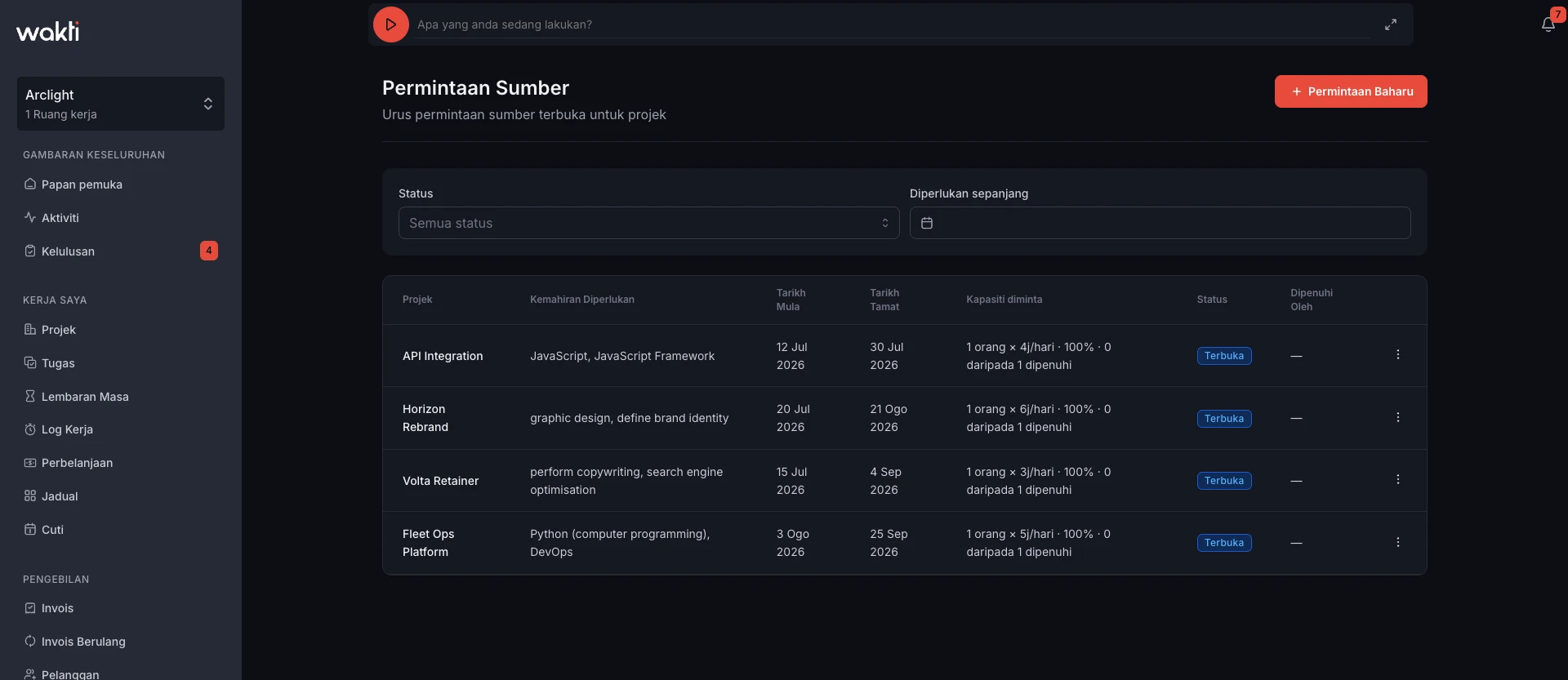 Resource demand requests in the Wakti platform