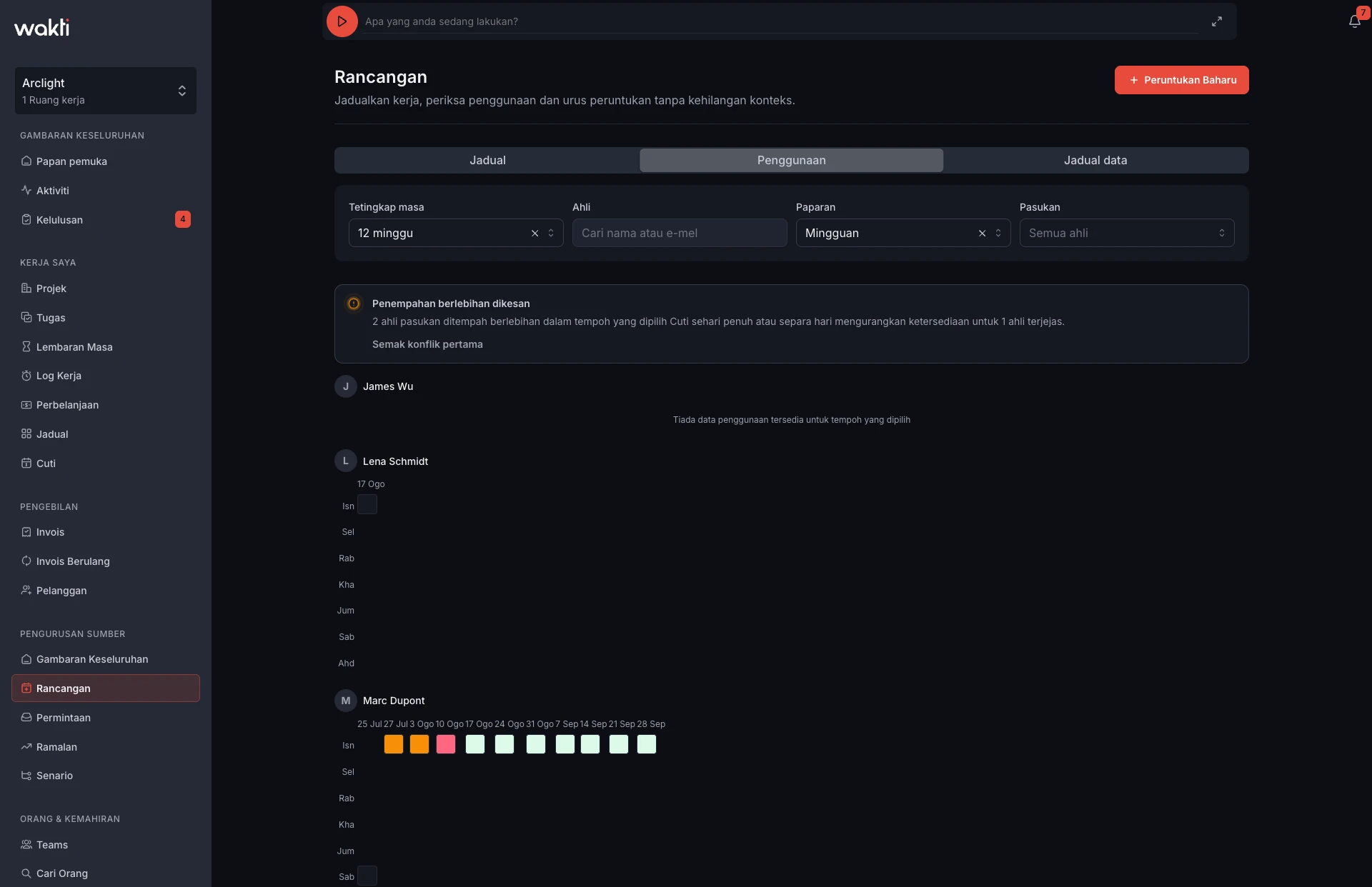 Capacity Planning in the Wakti platform
