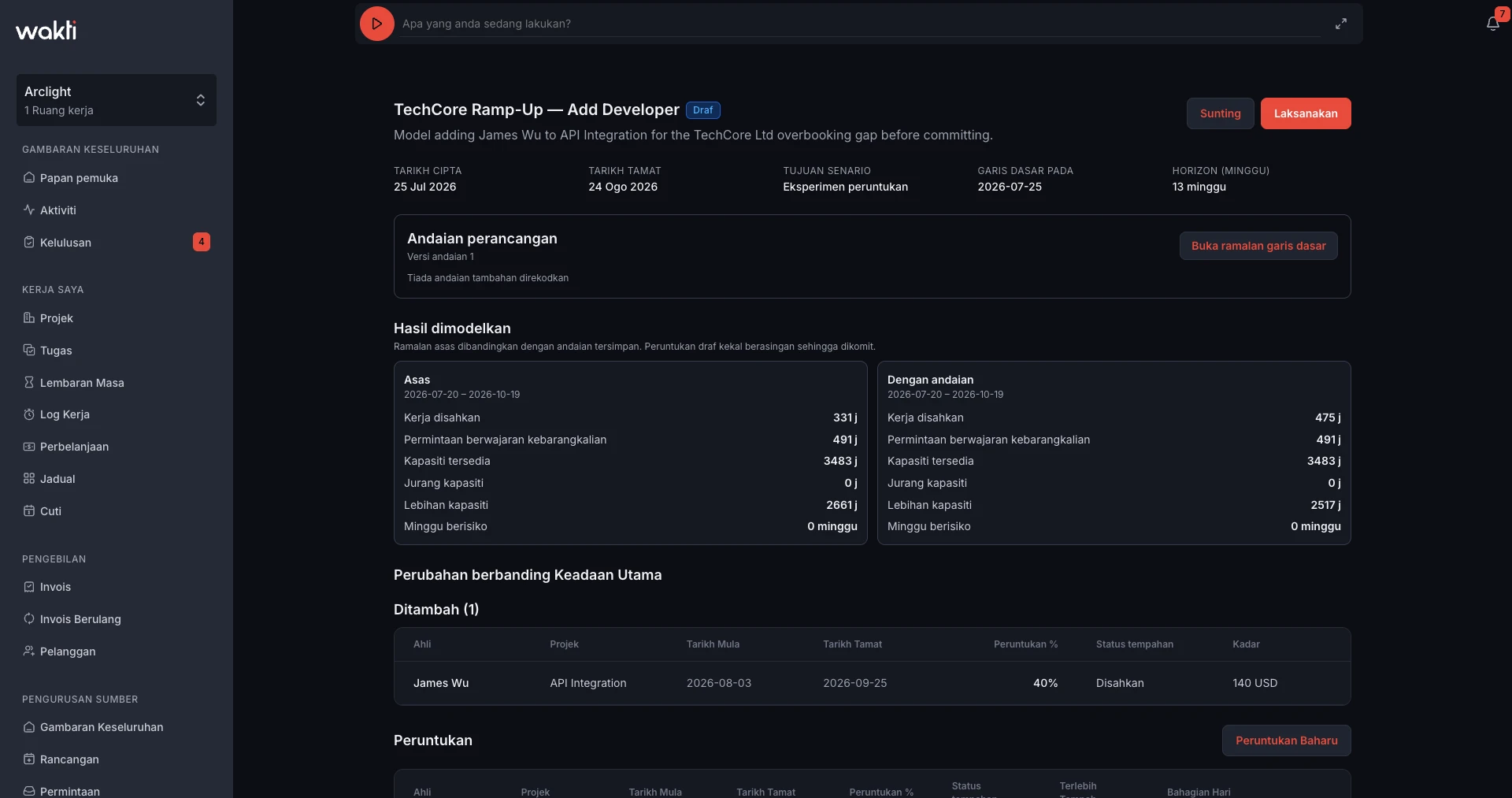 What-if resource scenario in the Wakti platform