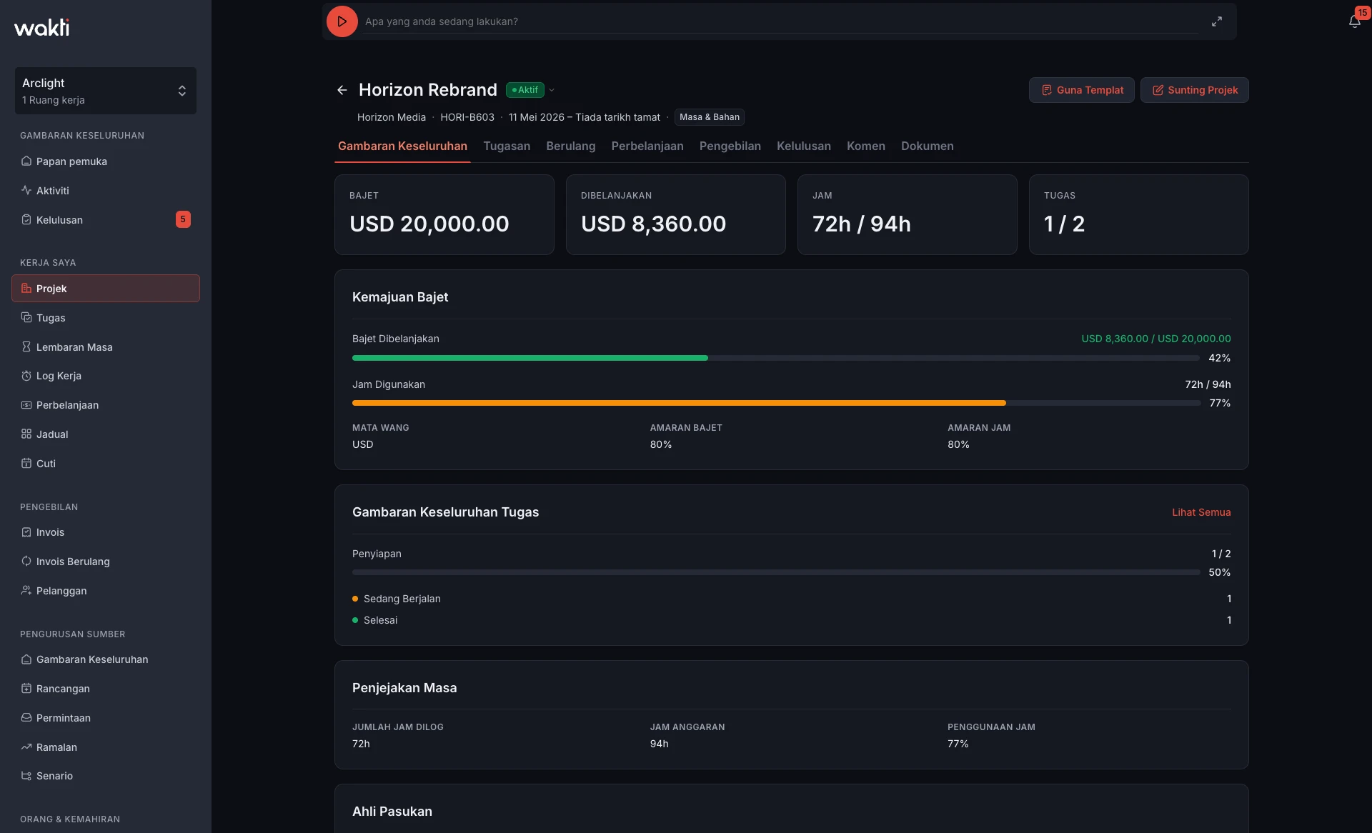 Gambaran keseluruhan projek dan bajet dalam platform Wakti