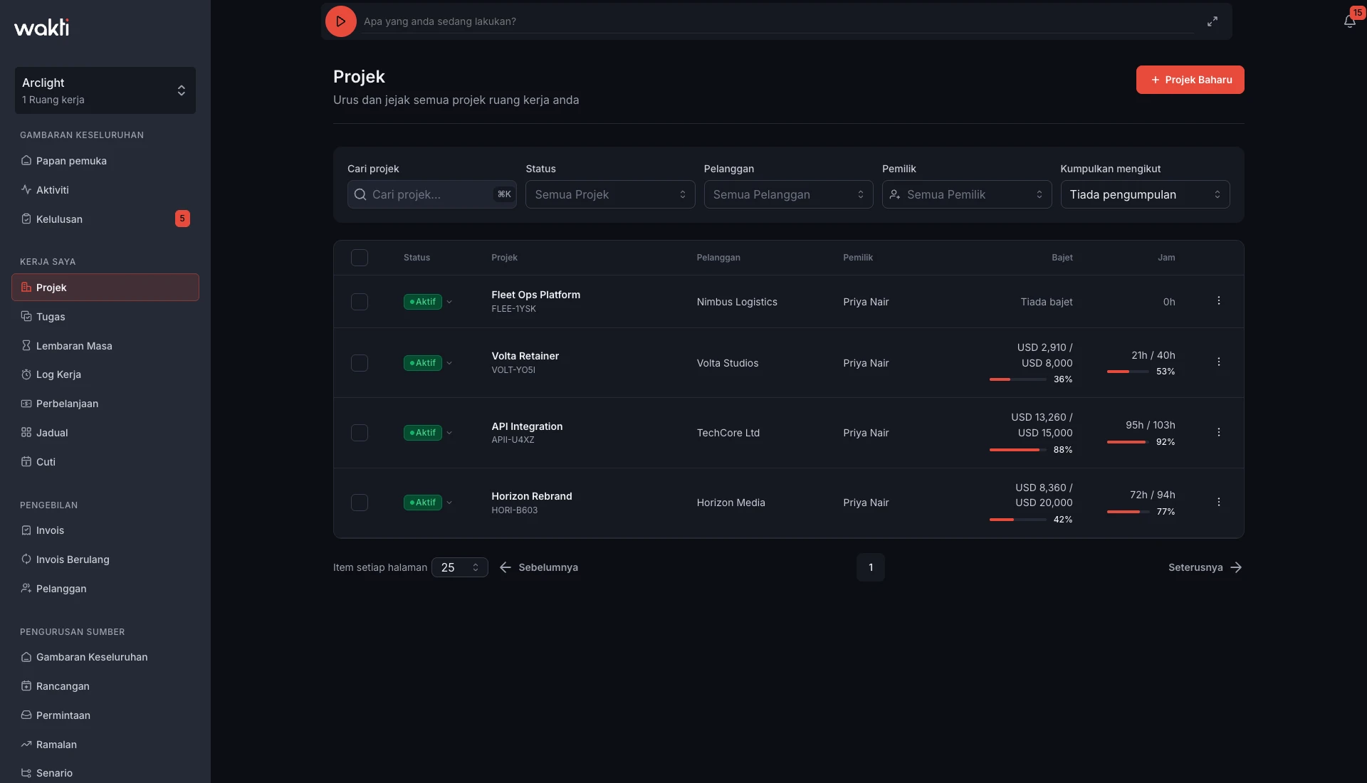 Wakti project tracking dashboard