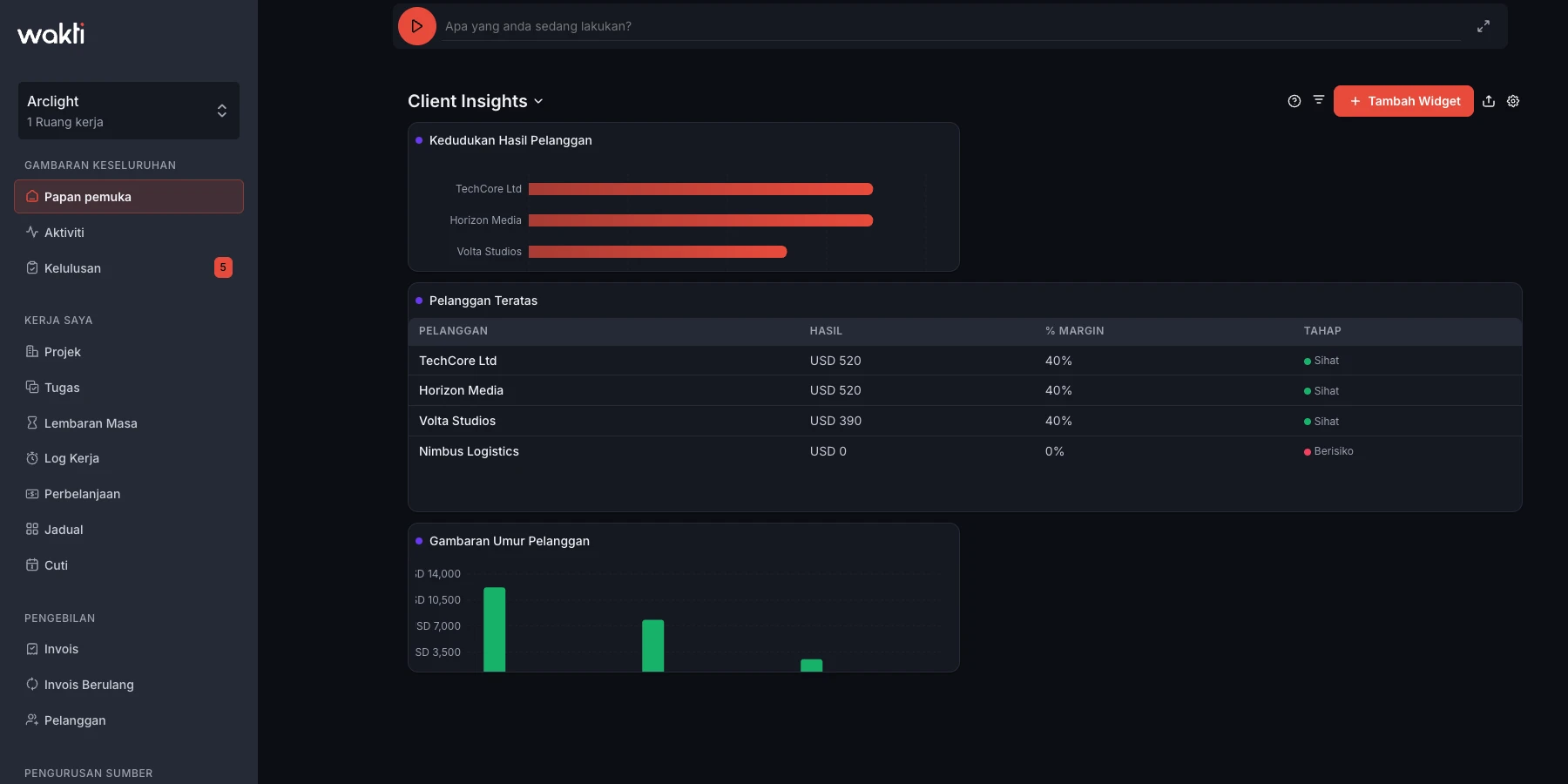 Client revenue ranking in the Wakti platform
